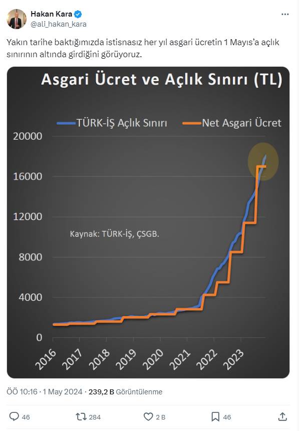 Hakan Kara: Yükselişi acı olacak 13